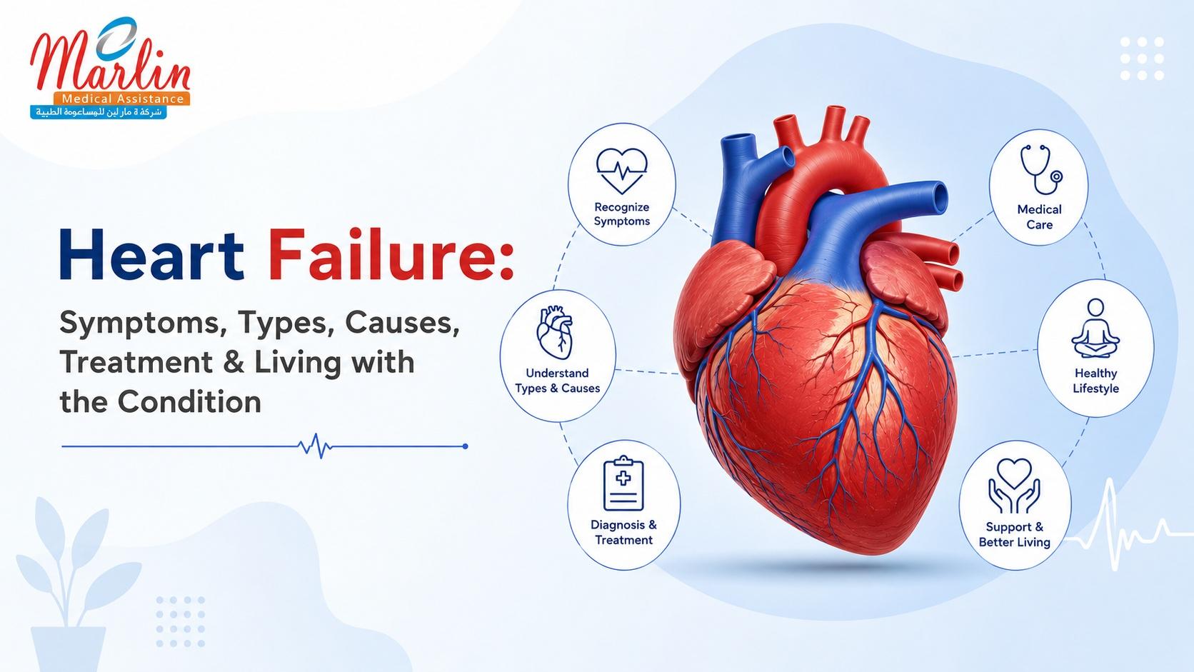 Article on Heart Failure: Symptoms, Types, Causes, Treatment & Living with the Condition