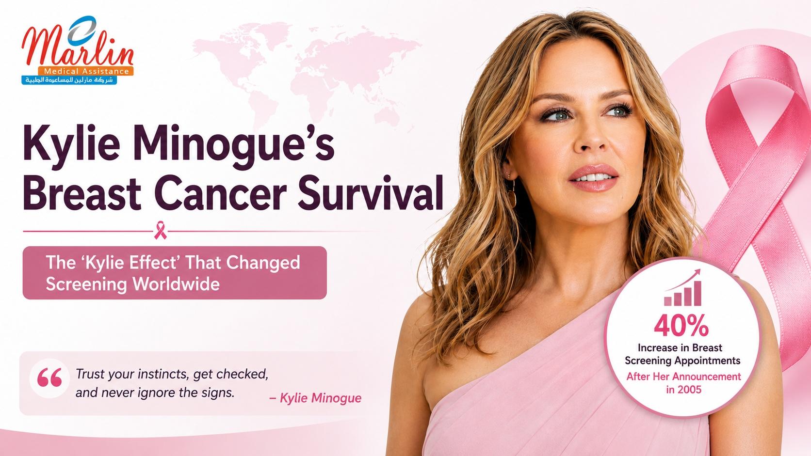 Article on Kylie Minogue's Breast Cancer Survival: The 'Kylie Effect' That Changed Screening Worldwide